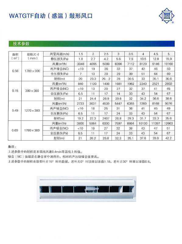 WATGTF自動（感溫）鼓形風(fēng)口技術(shù)參數(shù)2.png